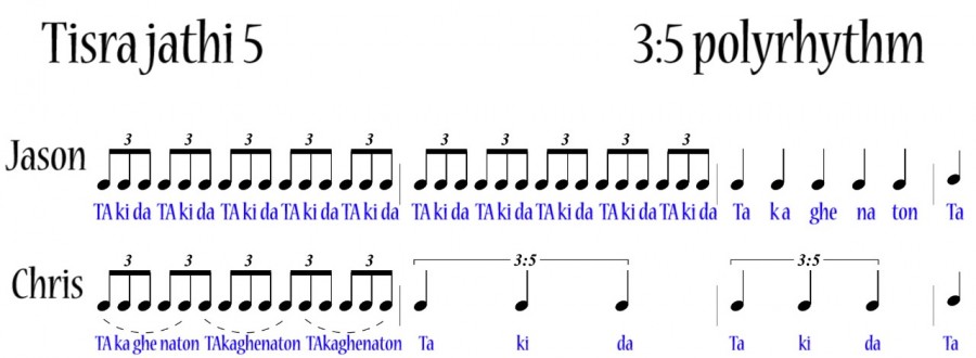 Advanced Rhythm through Karnatic Techniques- Lesson 2- Polyrhythmic ...