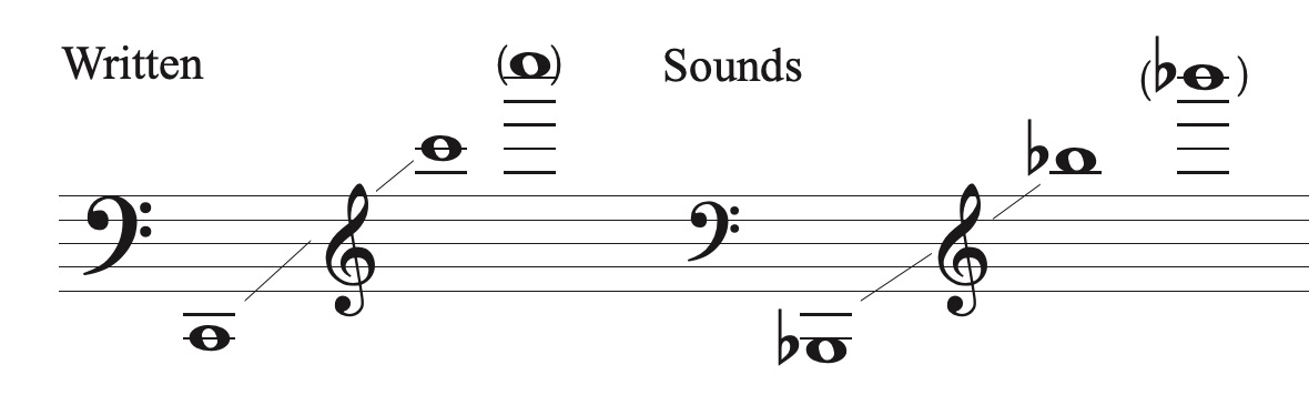 A Guide to Understanding Bass Clarinet Clef Notation - Blog :: –– Jason ...